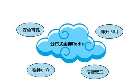 Redis緩存技術的(de)應用(yòng)、使用(yòng)場(chǎng)景有哪些？重慶軟件開發公司