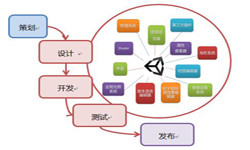 手機軟件開發流程-重慶軟件開發公司