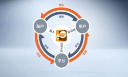 軟件開發公司、怎樣提升APP用(yòng)戶粘性-安菲科技軟件開發公司