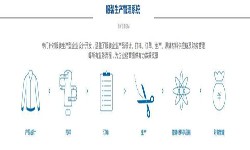 服裝軟件開發解決方案-重慶軟件開發公司