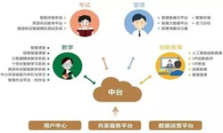 教育培訓app該怎樣設計-重慶軟件開發公司