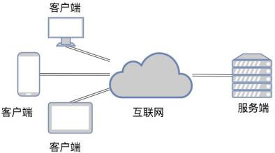 TCP和(hé)UDP是什(shén)麽、有些區(qū)别-重慶軟件開發公司