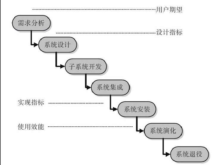 重慶軟件開發公司-軟件開發系統研發