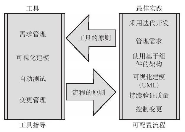 軟件開發、系統研發的(de)流程-重慶軟件開發公司