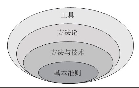 軟件開發公司-框架複用(yòng)對(duì)軟件開發、系統研發的(de)影(yǐng)響