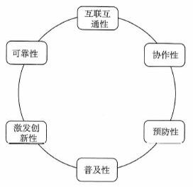 醫療系統外包、智慧醫療的(de)六大(dà)特征-醫療電商系統外包公司