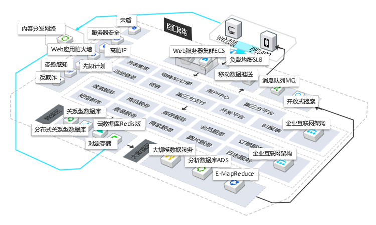 本方案能解決